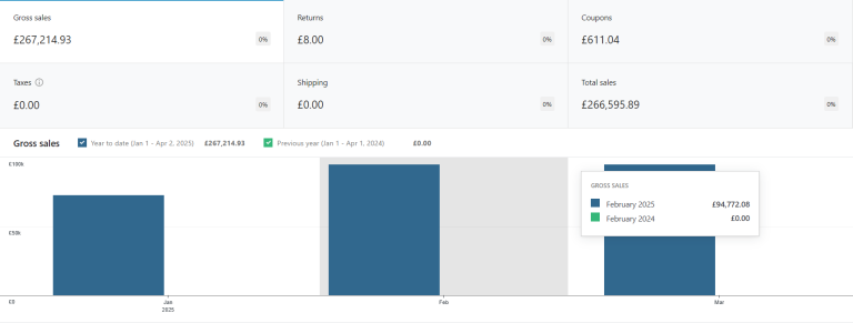 how to launch successful online raffle business