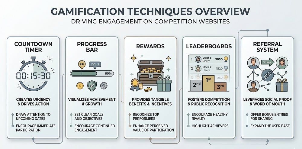 Gamification techniques to boost sales