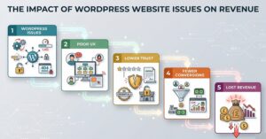 Impact of WordPress Issues on business
