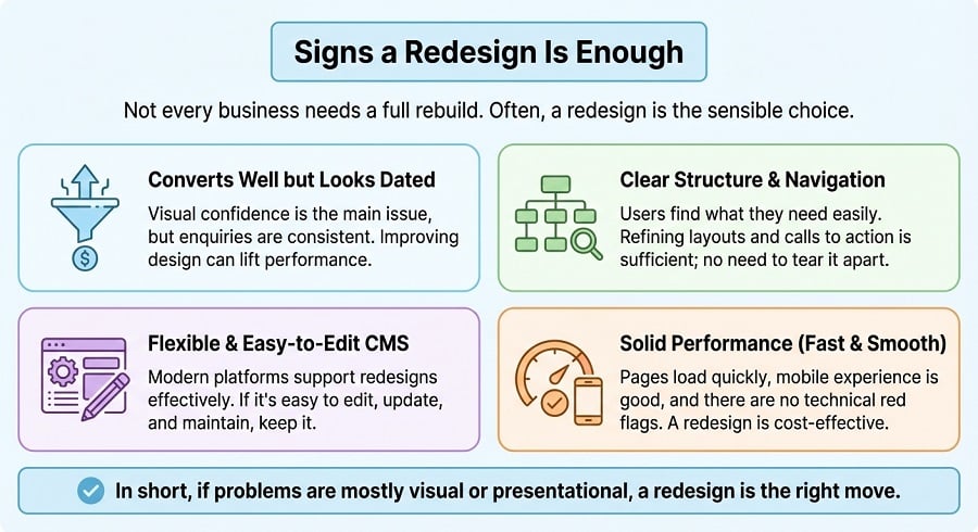 Signs a redesign Is enough