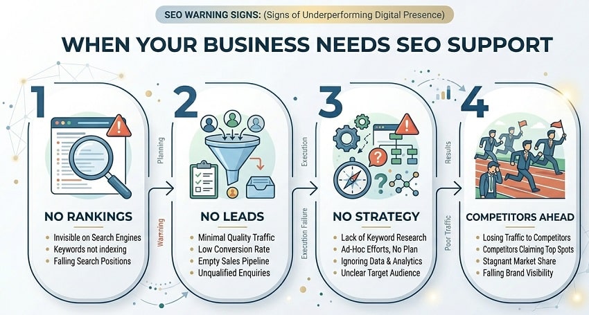 When Should You Hire an SEO Agency? 2 Signs you need to Hire an SEO Agency