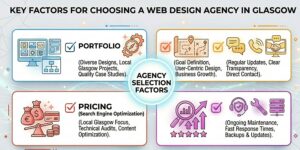 agency selection factors