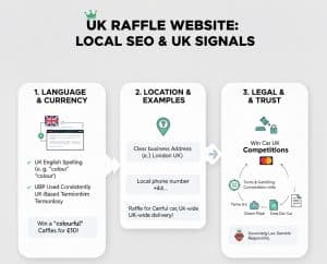 Local SEO & UK Signals Matter More Than You Think