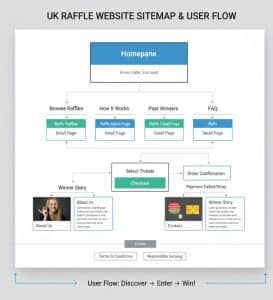 blog - raffle-website-sitemap-uk
