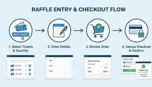raffle website winners section