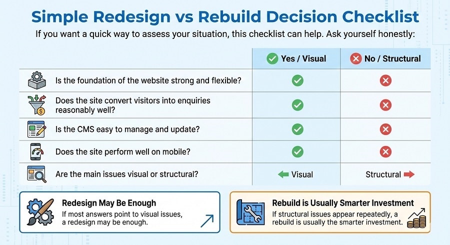 redesign vs rebuild decision checklist