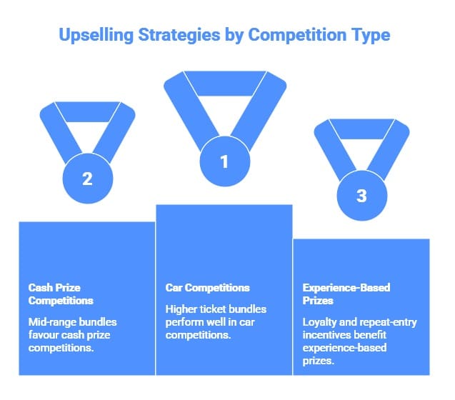 Segment Upsell by Competition Type