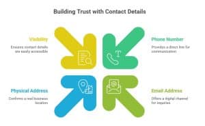 show business detail clearly