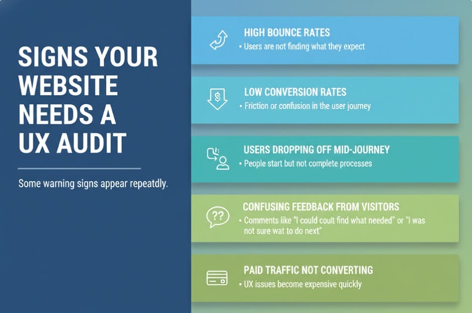 signs your website needs a ux audit