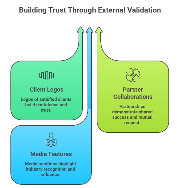 social proof beyond testimonials