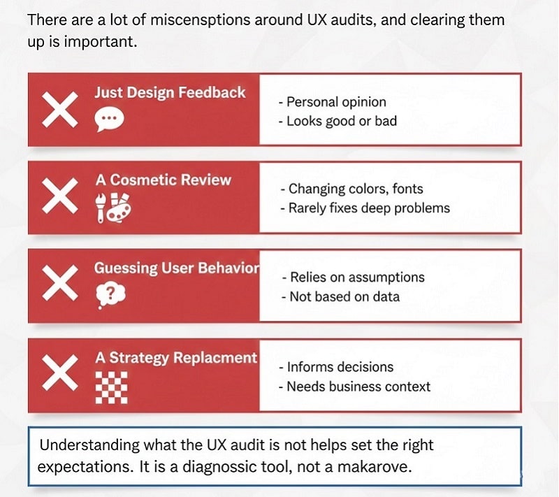 what is not considered a ux audit