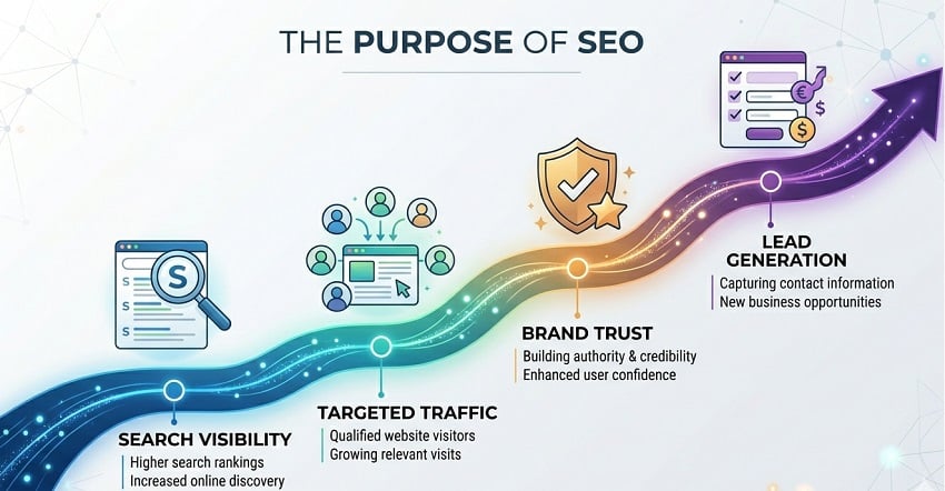 Common SEO Mistakes UK Businesses Make 1 what is the purpose of seo