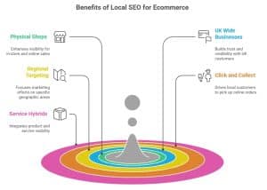 when local seo matters for ecommerce businesses