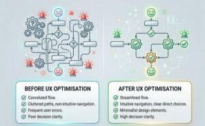 How a WordPress Consultant Improves Conversions (Not Just Design) 1 wordpress ux conversion improvement