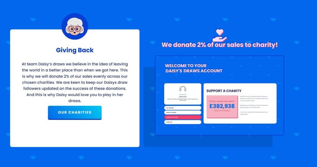 How to prepare for the 2025 Voluntary Code of Good Conduct for Raffle Sites 5 charity counter for raffle sites