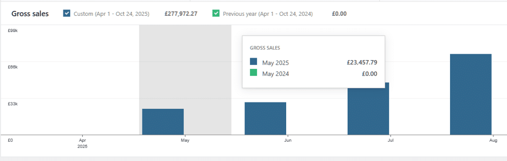 email marketing for competition sites