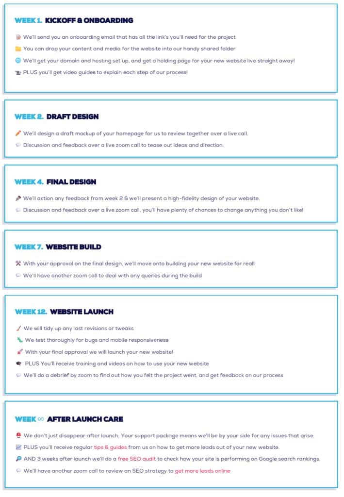 how long does it take to build a website