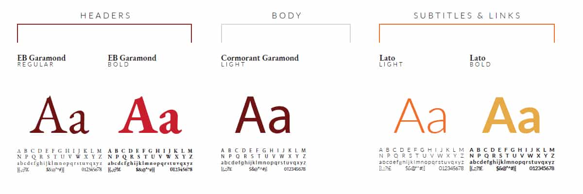 typography selection for brand identity