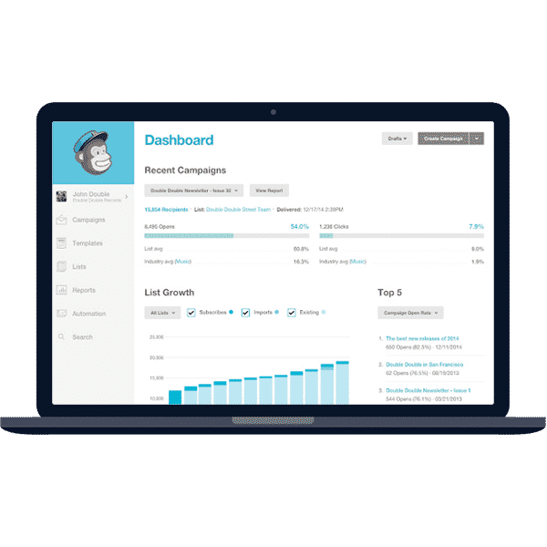 Mailchimp marketing campagins