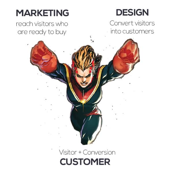 combine marketing and design