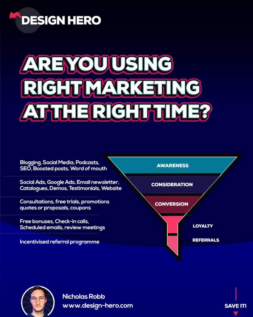 marketing funnel infographic